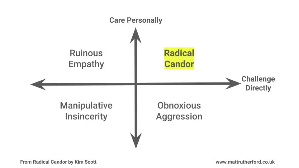 Book: Radical Candor